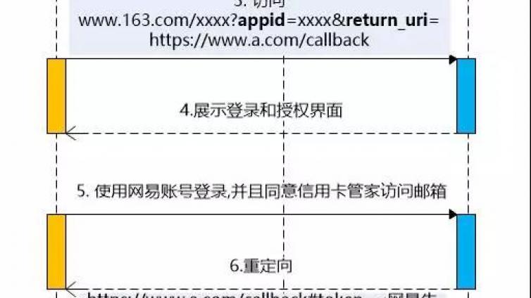 token被授权了怎么解除，imtoken被授权了怎么解除