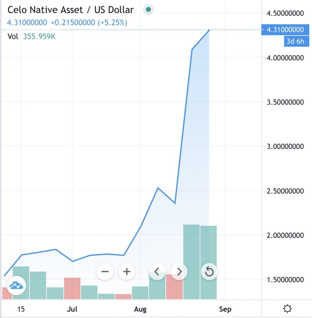 coinbase列入上币路线图，coinbase2021年上币计划