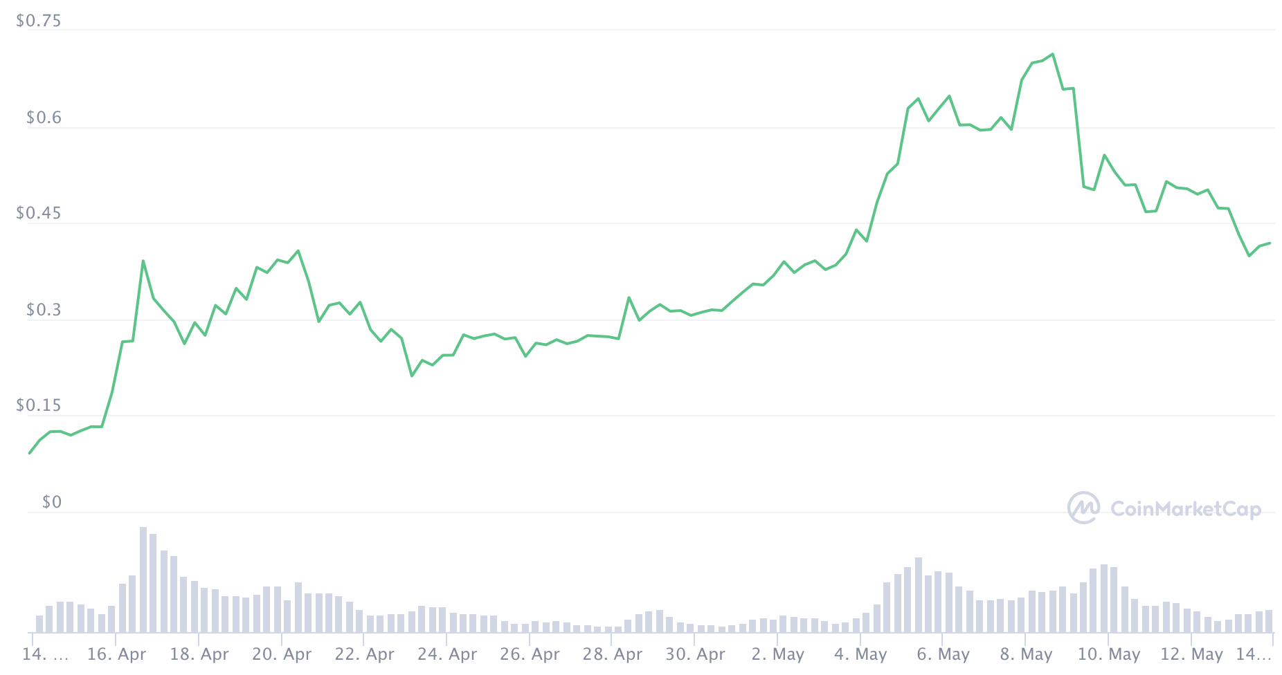 coinbase上线时间，coinbase 上线shib