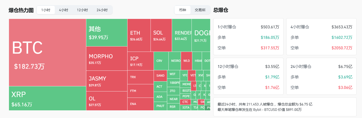 币coin平台，币圈看盘软件aicoin