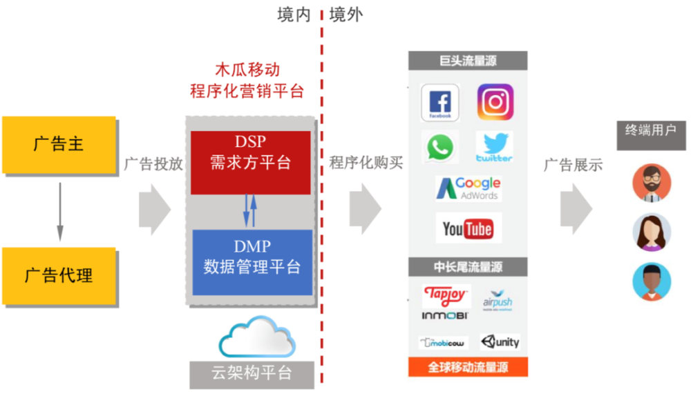 中国禁止脸书的原因，facebook下载