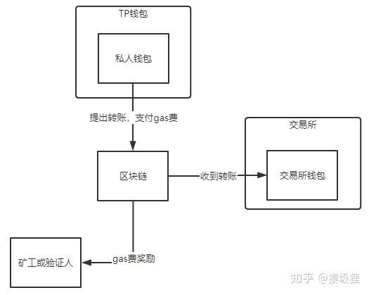 交易所提币到钱包教程，交易所提币到钱包有什么用