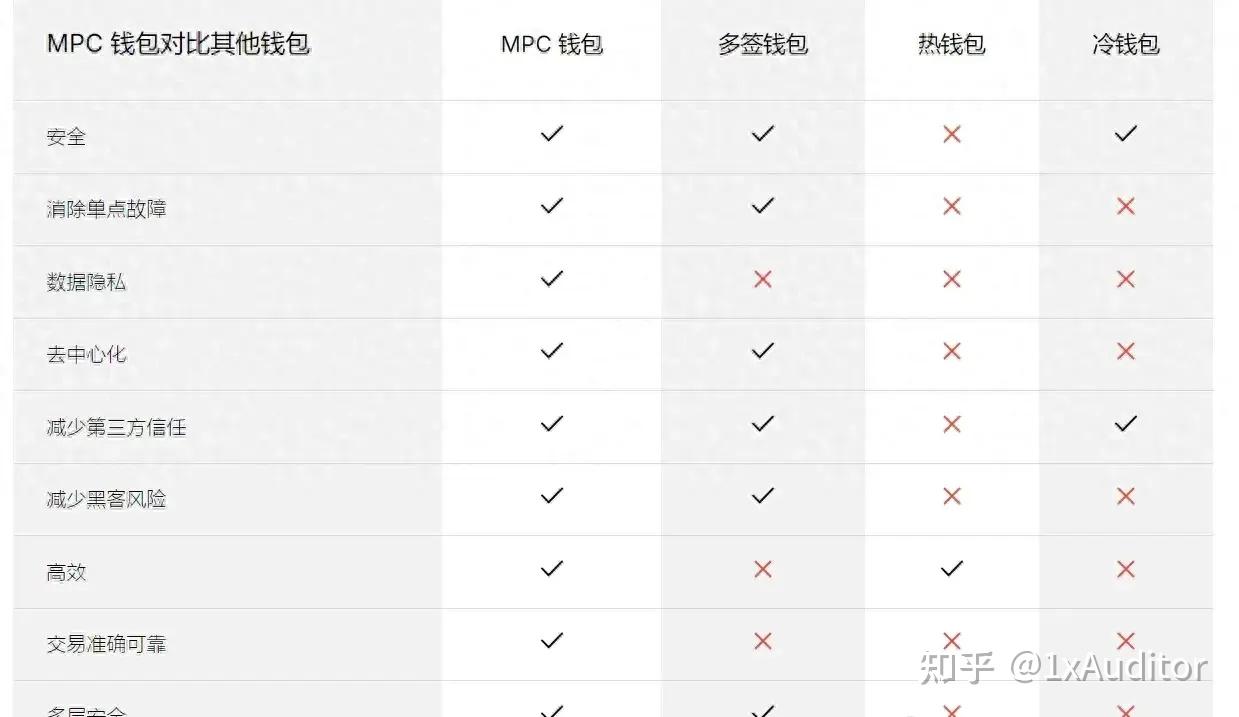 token钱包冷钱包官方下载，冷钱包 tokenpocket