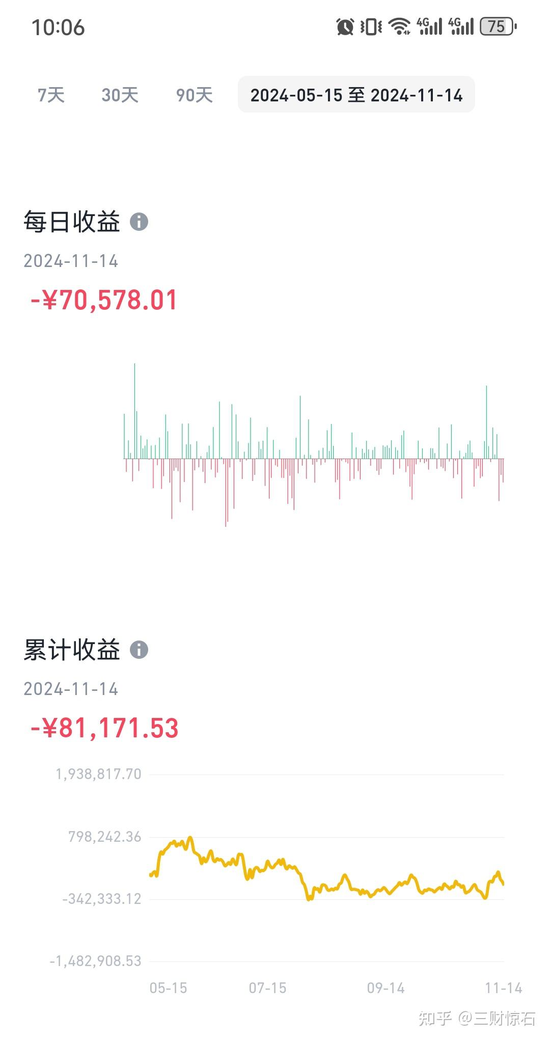 比特币狂涨，比特币暴涨349%