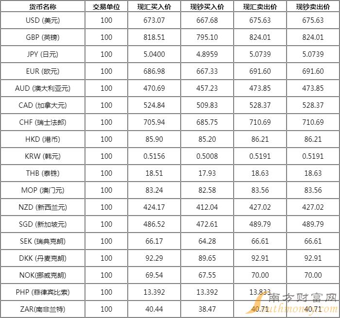 美元和泰达币汇率，美元和泰达币汇率是多少