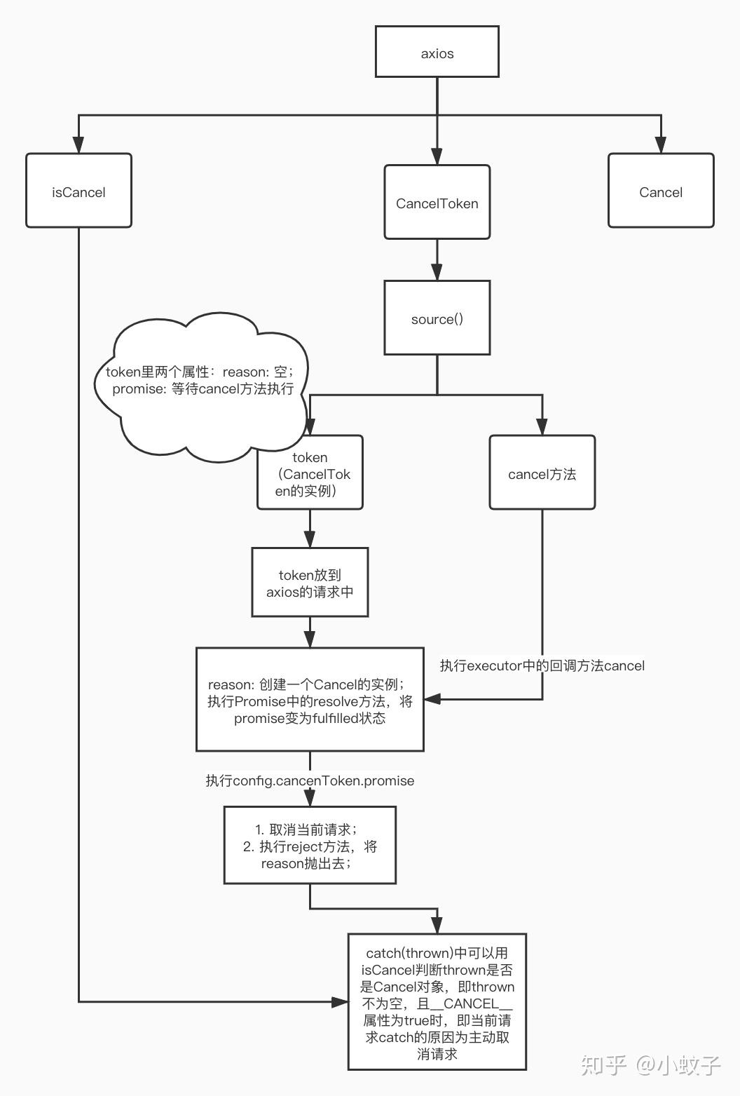 token怎么取消授权，imtoken取消授权dapp