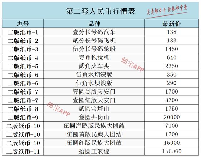 十大虚拟币行情最新价格，2025牛市最可能爆发的币