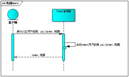 关于token验证失败什么意思的信息