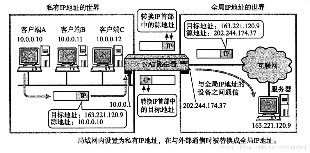 包含telegreat代理连接ip地址的词条