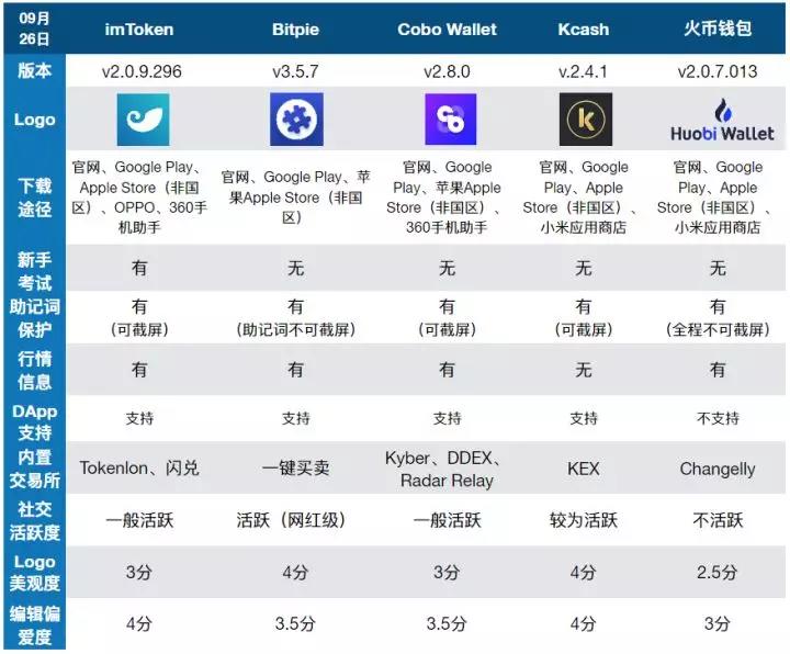 国内虚拟币哪个钱包比较安全，国内虚拟币哪个钱包比较安全可靠