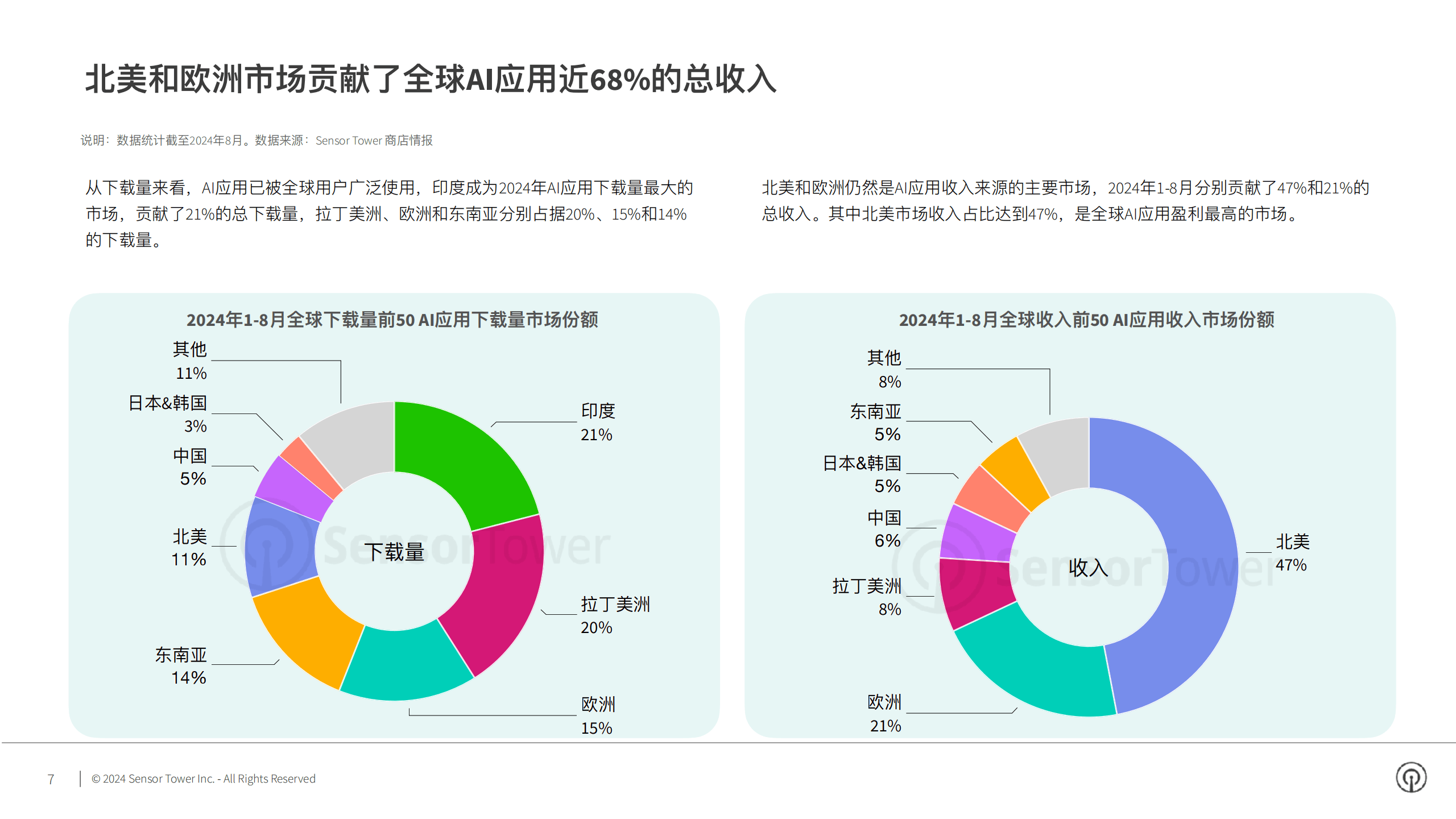 googleplay下载2024，googleplay下载后无法登录