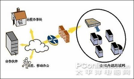 梯子vpa，梯子vps免费用两小时工具