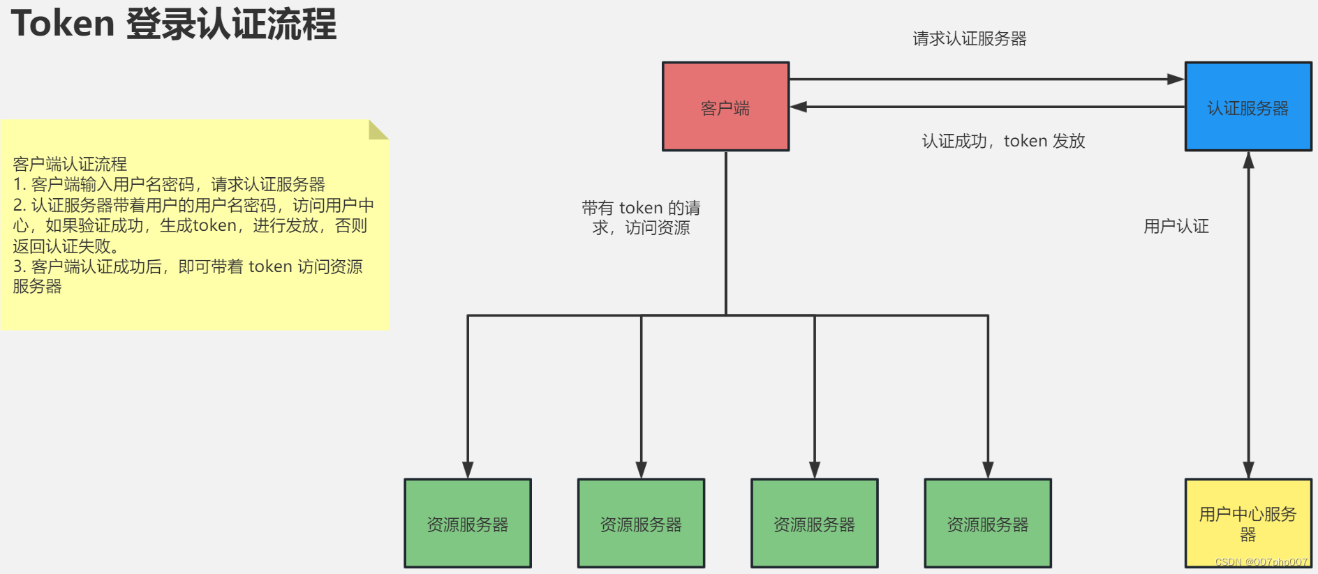 token.token官网2.0，token imdownload