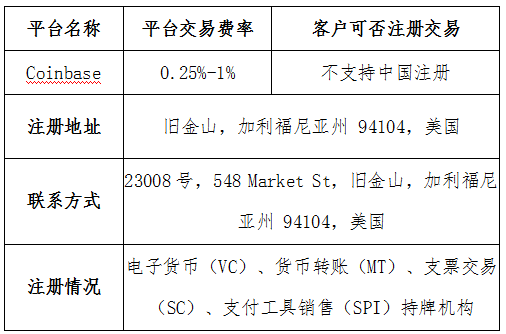 coinbase交易所最新消息，coinbasepro交易所怎么样