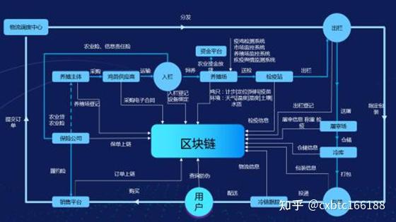 从一个交易所转到另外一个交易所，从一个交易所提到另一个交易所要多长时间