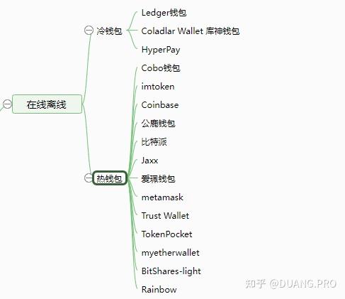 ledger冷钱包国内如何购买，ledger nano s 冷钱包