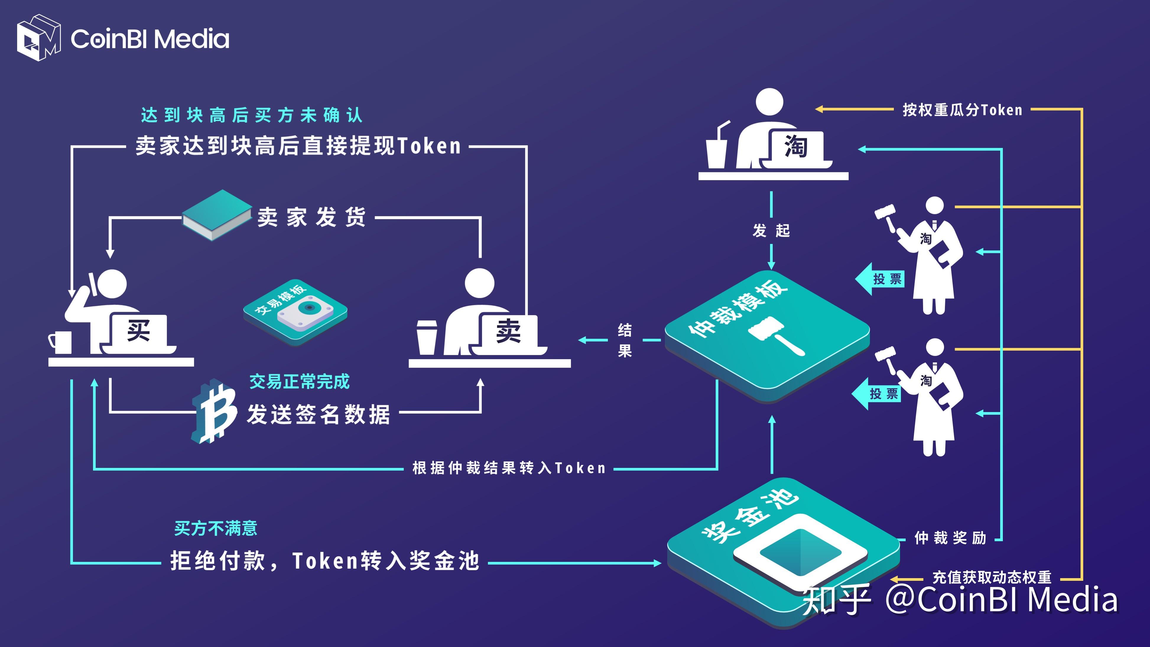 token交易等待确认，imtoken转账等待确认