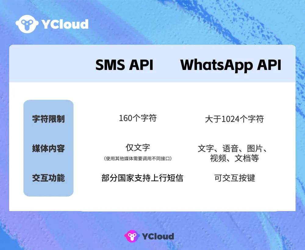 whatsapp收不到sms，whatsapp为什么收不到信息