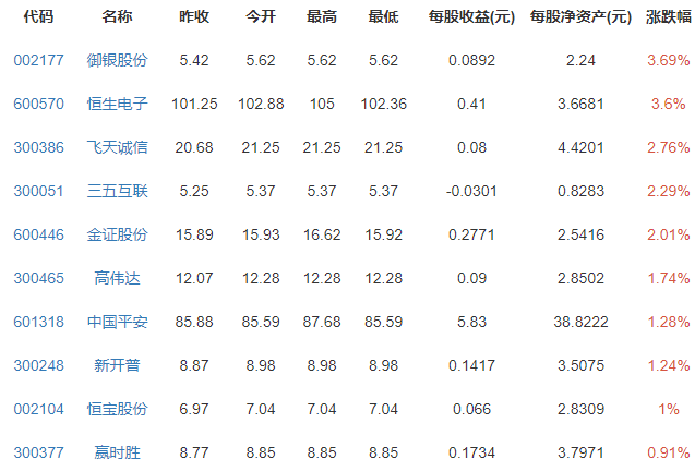 十大虚拟货币今日行情的简单介绍