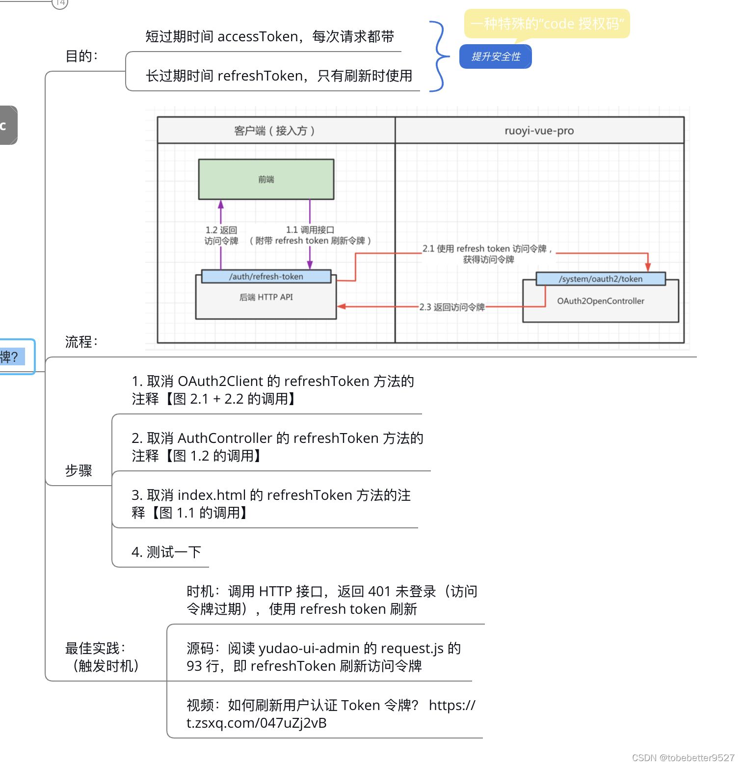 token怎么授权，token authorization