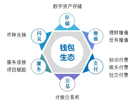 token钱包注册流程，tokenpocket钱包注册