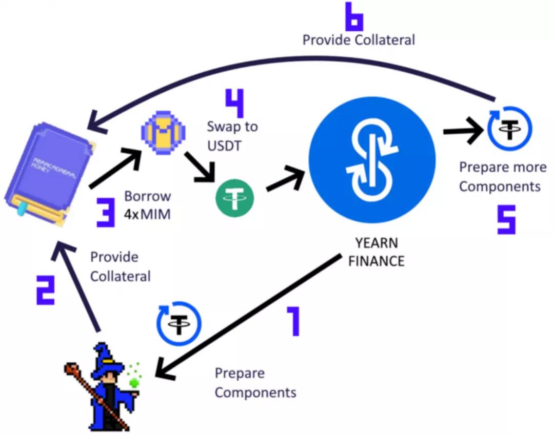 tokentoken钱包如何添加usdt，如何在tokenpocket里加入usdt资产