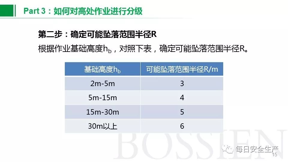 包含七天上望规矩梯子在哪烧的词条