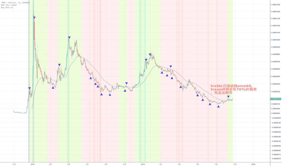 关于trx兑换usdt实时汇率的信息