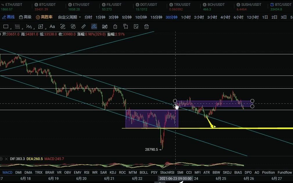 关于trx兑换usdt实时汇率的信息