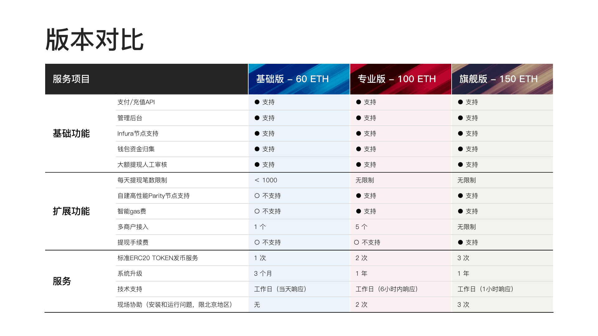 一键token工具，一键token工具下载