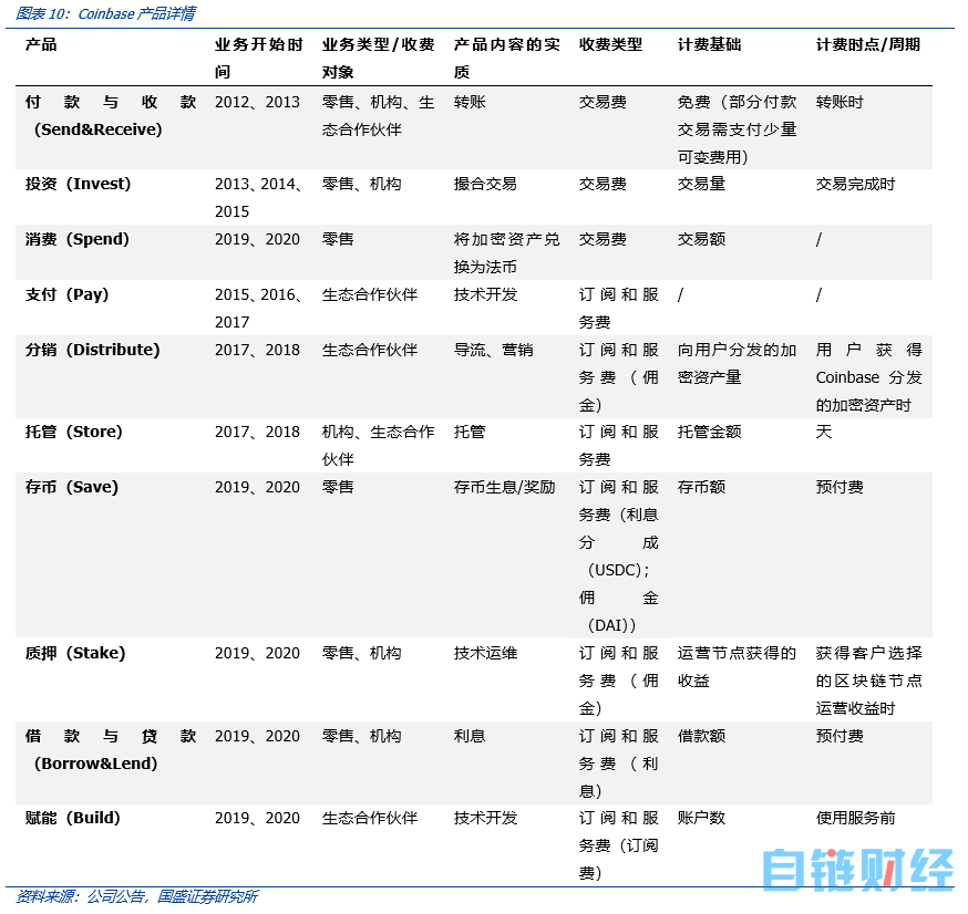 coinbase支持中文吗，coinbase coinbase pro