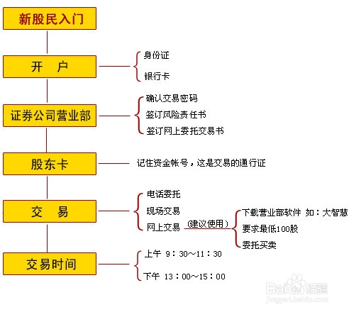 交易所如何对券商委托排序，交易所如何对券商委托排序进行