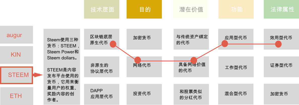 token钱包怎么用，token钱包如何提现