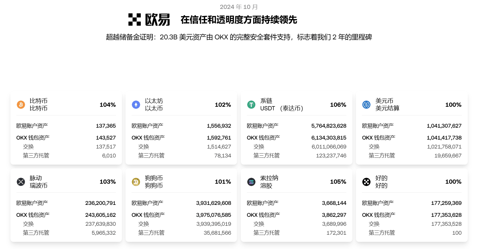 通过虚拟币地址查到所属平台，通过虚拟币地址查到所属平台怎么办