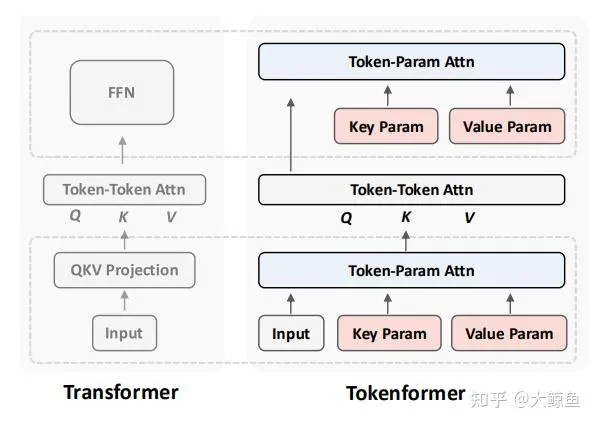 token是干什么的的简单介绍