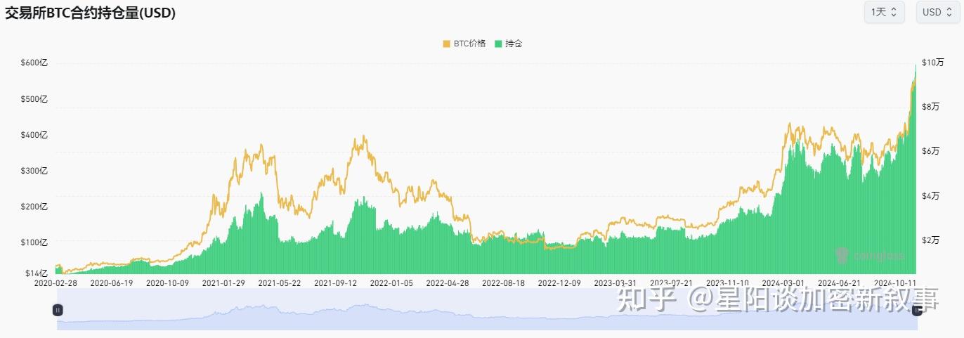 比特币交易额是多少，比特币交易额是多少美元