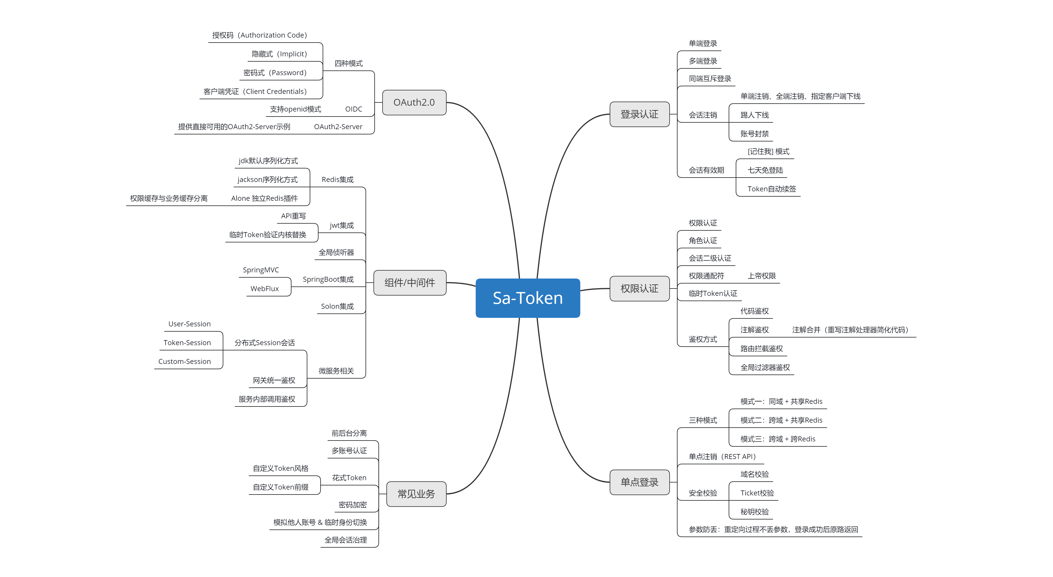 token过期是什么意思，token已过期3910013