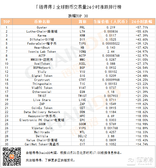 币coin官网网址，币coin app下载