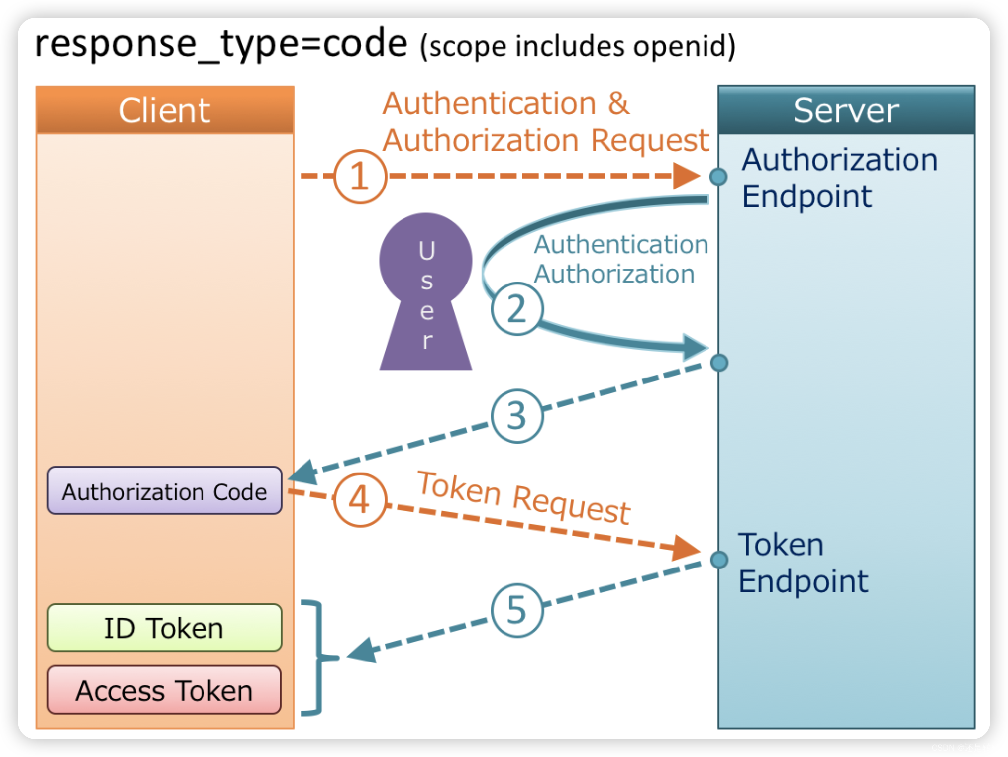 token钱包操作流程的简单介绍