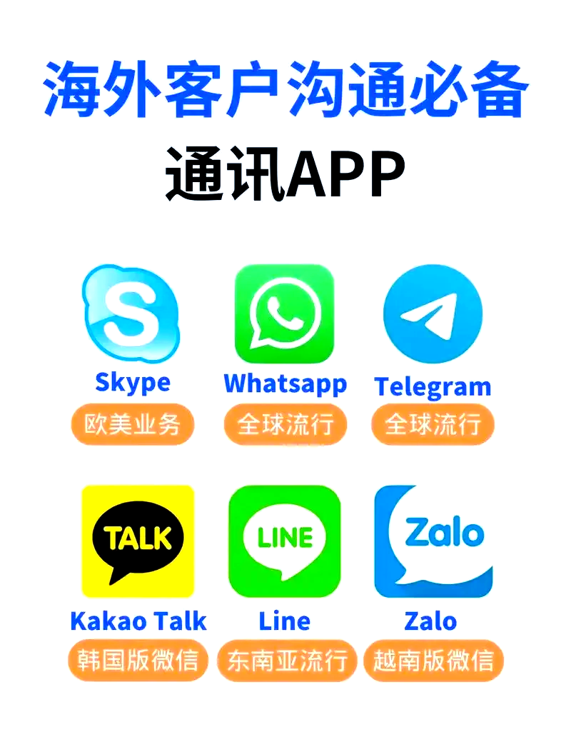 国际聊天软件app，国际聊天软件app正规