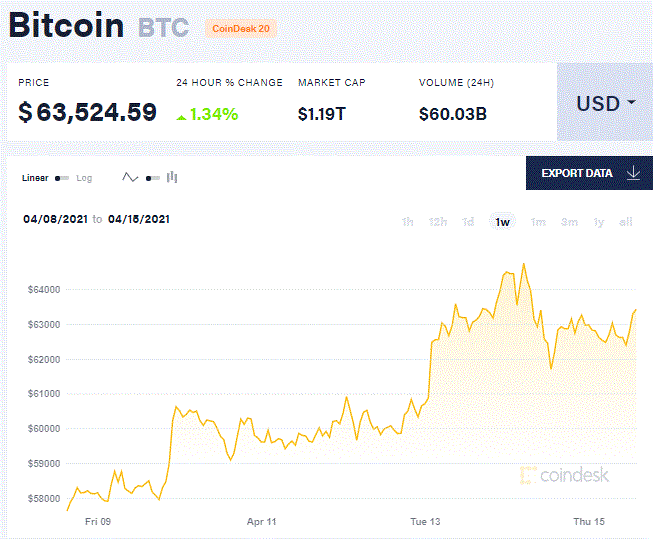 coinbase中文交易页面，coinbase中文交易所下载