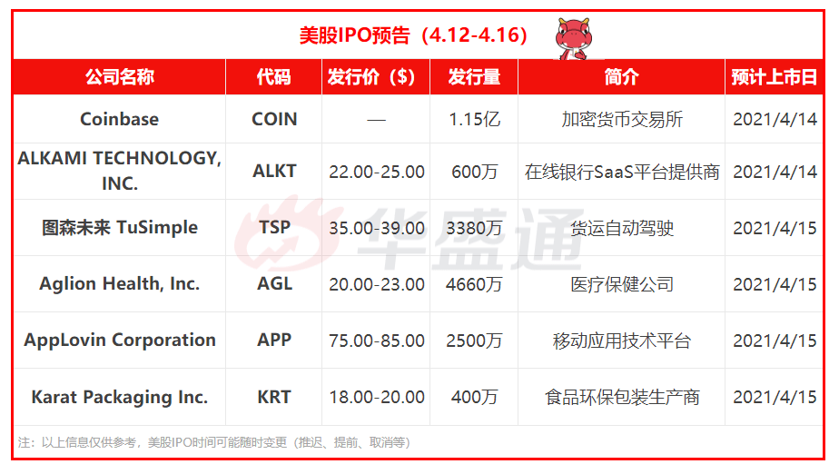 coinbase交易所中文名，coinbasepro交易所怎么样