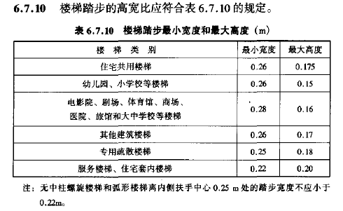 梯子角度如何计算，做梯子怎么算尺寸和角度