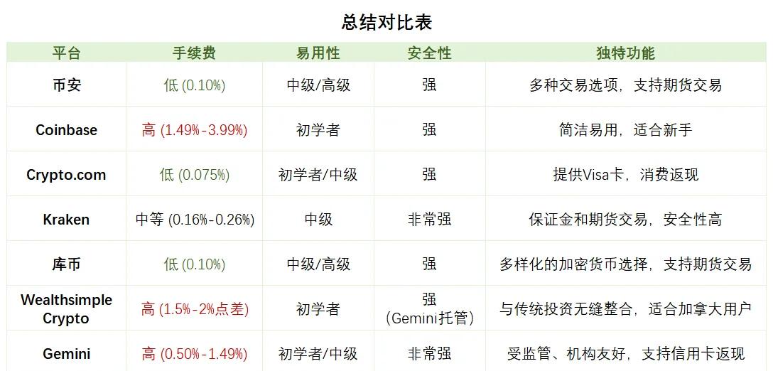 全球加密货币交易所排名，全球加密货币交易所排名榜