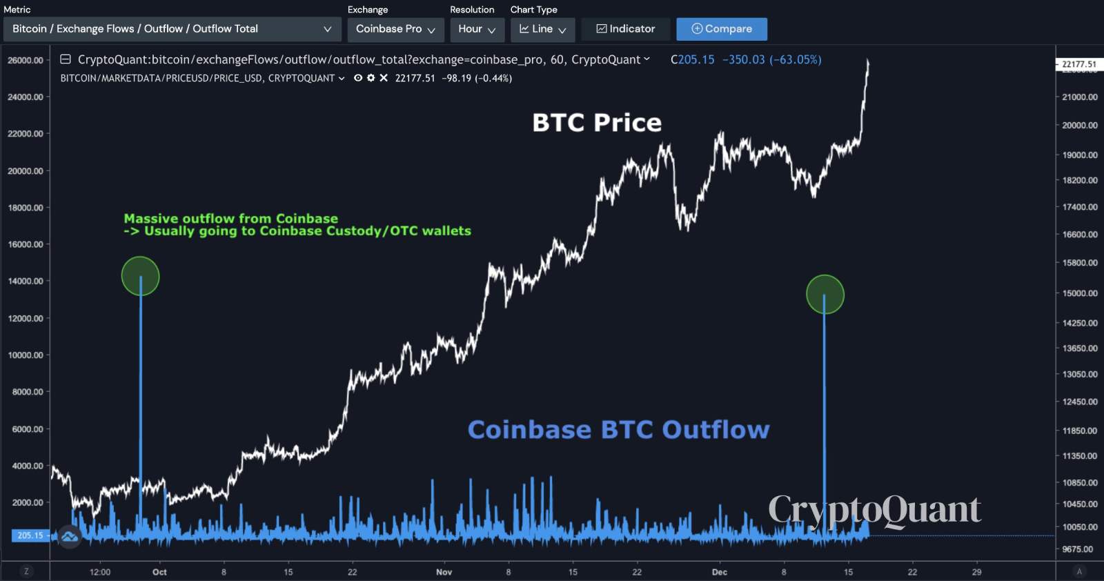 交易平台coinbase，交易平台冻结资金让充钱解冻