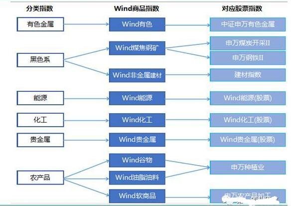 中国股票指数主题板块，中国股票指数是什么意思