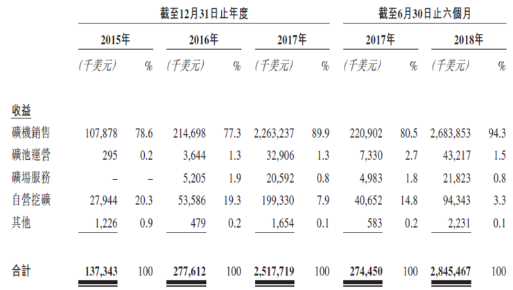 比特大陆矿机订单，比特大陆官网矿机怎么买不到