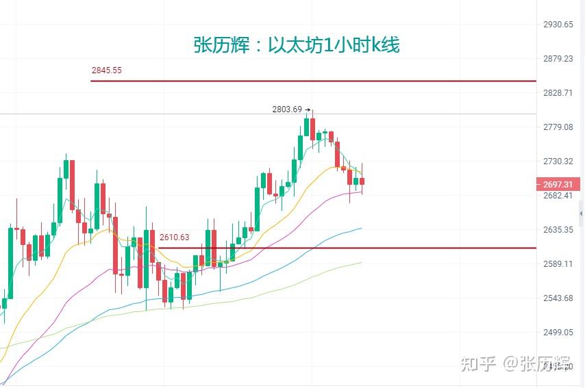 莱特币低位，莱特币最低价格