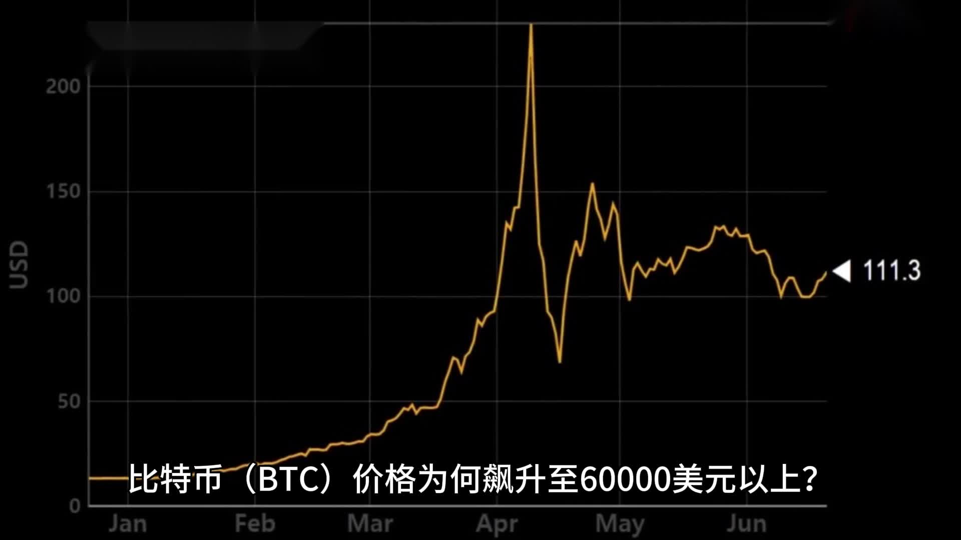 十年前买了20个比特币，十年前买了20个比特币西游记歌曲