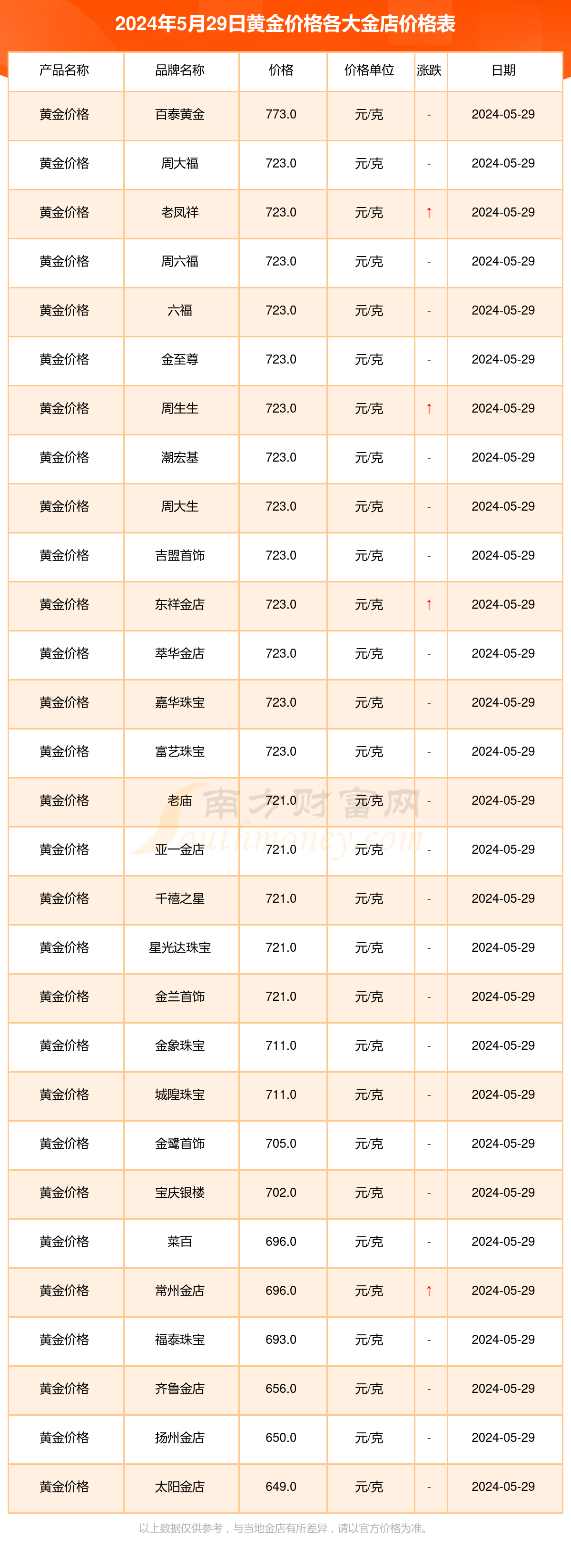 黄金价格国内金价走势，国内黄金价格走势图人民币